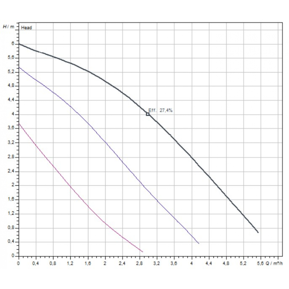 Циркуляционный насос Wilo TOP-Z 25/6 EM (2045521)
