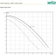 Циркуляційний насос Wilo TOP-Z 30/10 EM RG (2059857)