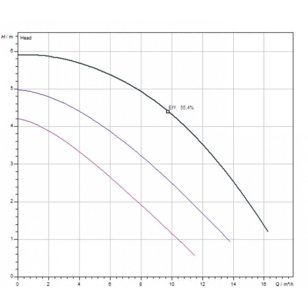 Циркуляционный насос Wilo TOP-Z 40/7 EM GG (2046631)