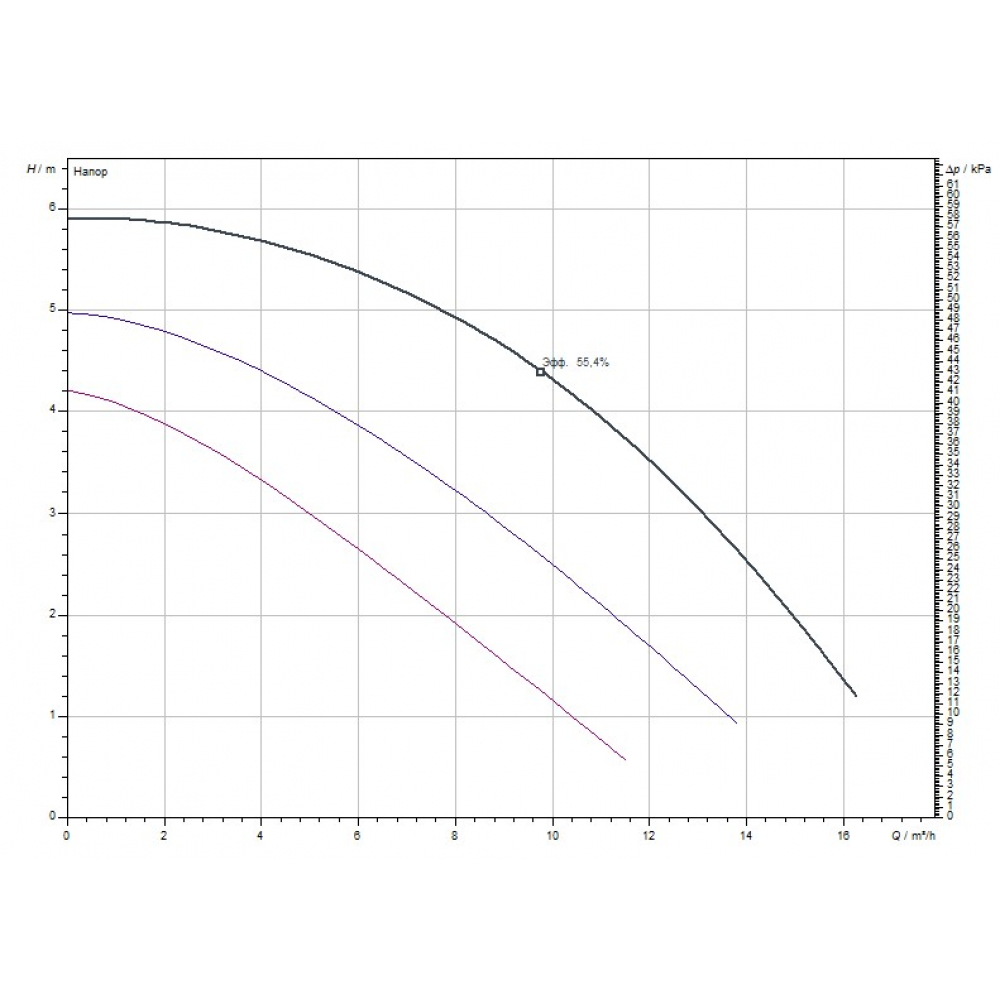 Циркуляционный насос Wilo TOP-Z 40/7 DM RG (2175516)