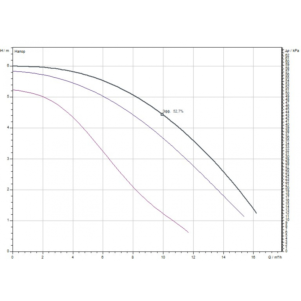 Циркуляционный насос Wilo TOP-Z 40/7 EM RG (2046637)