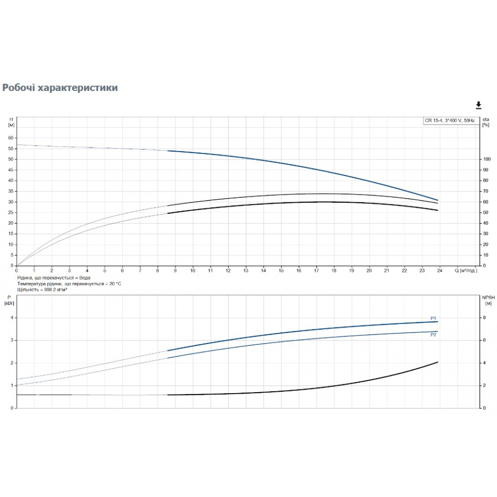 Поверхностный насос центробежный Grundfos CR15-04 A-F-A-E-HQQE 3x (96501895)