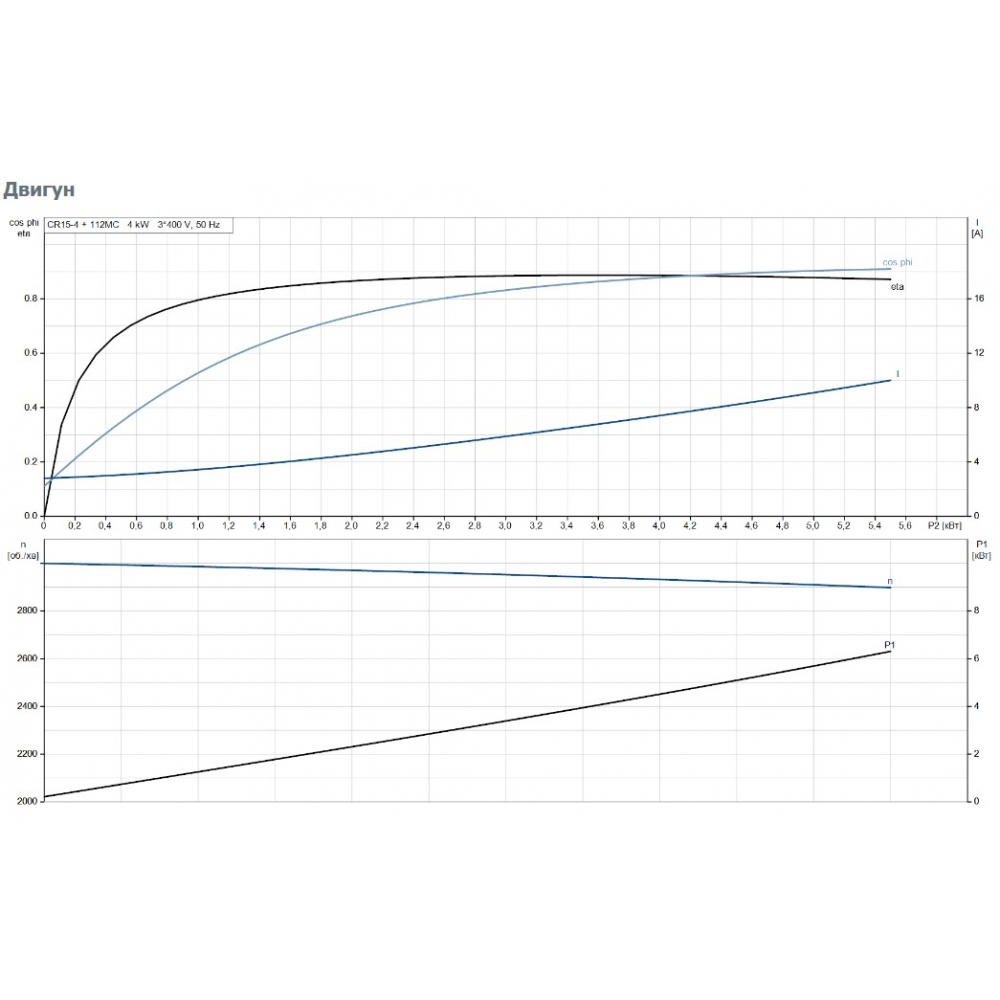 Поверхностный насос центробежный Grundfos CR15-04 A-F-A-E-HQQE 3x (96501895)