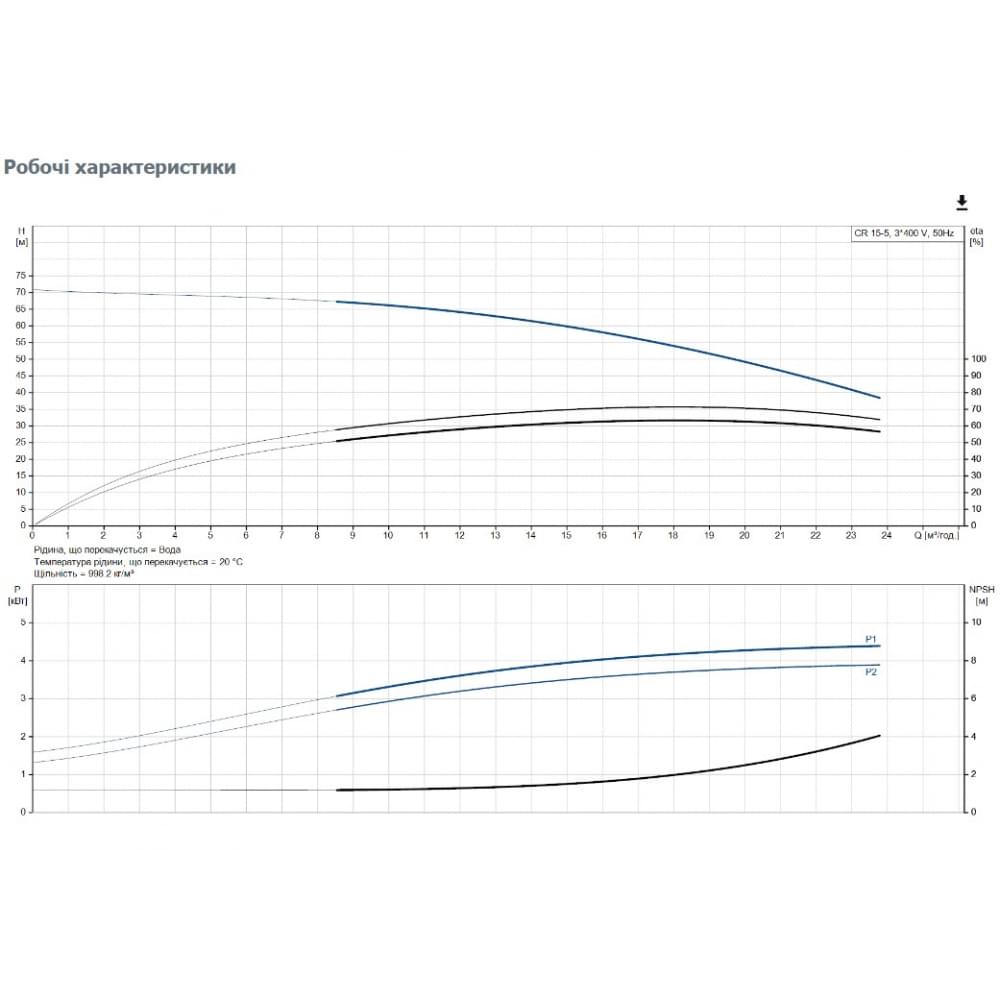 Поверхностный насос центробежный Grundfos CR15-05 A-F-A-E-HQQE 3x (96501896)