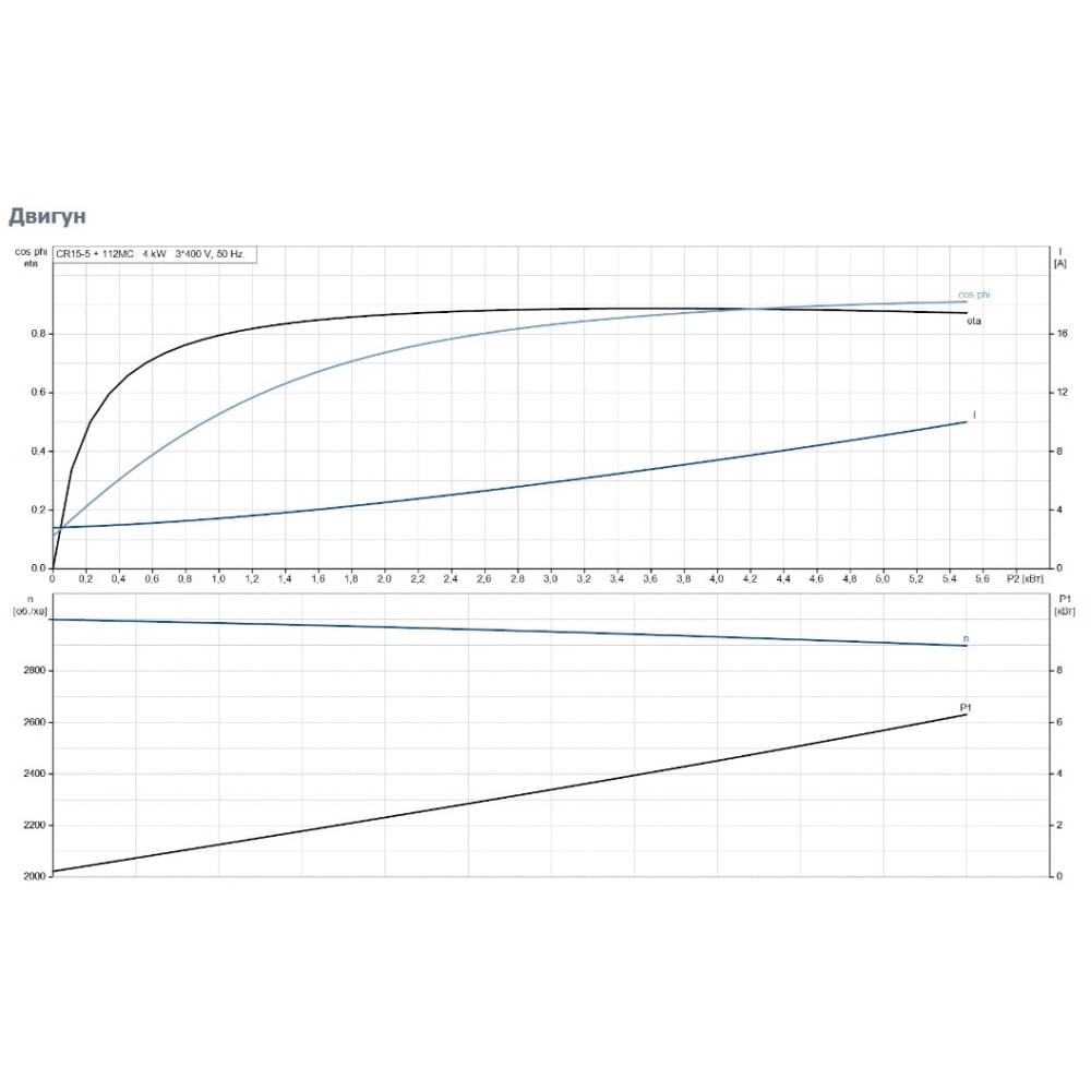 Поверхностный насос центробежный Grundfos CR15-05 A-F-A-E-HQQE 3x (96501896)