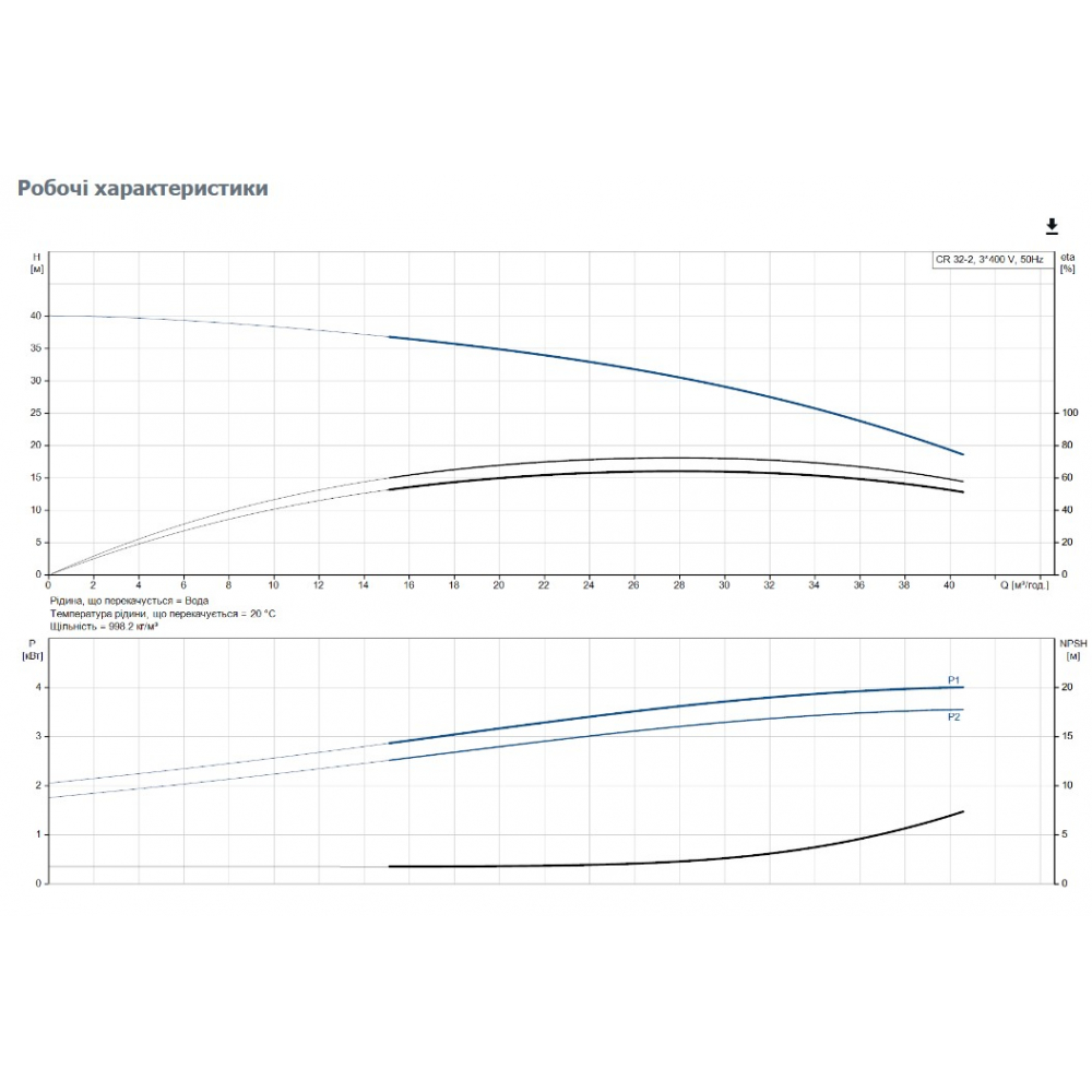 Поверхневий насос відцентрований Grundfos CR32-2 A-F-A-E-HQQE (96122009)