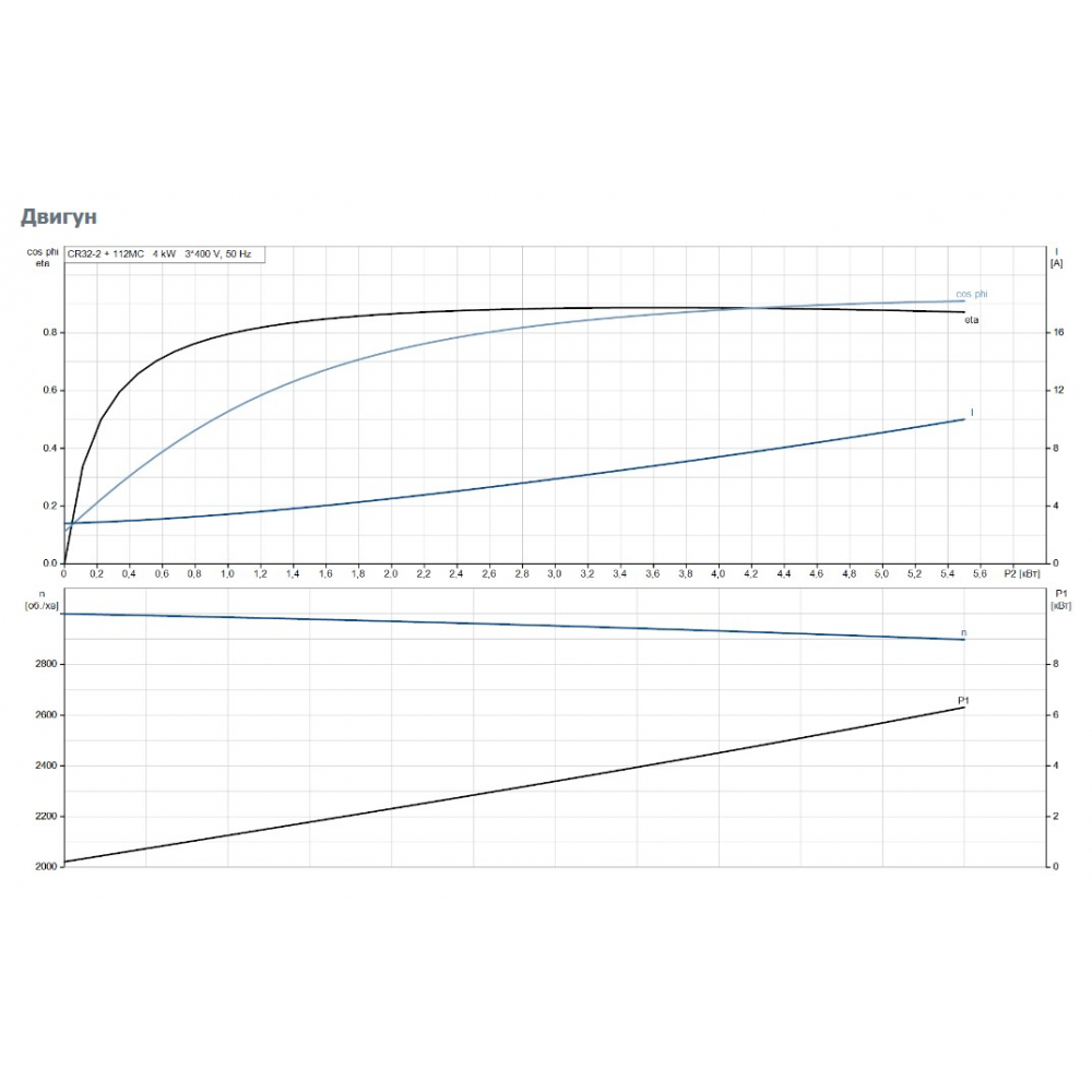 Поверхневий насос відцентрований Grundfos CR32-2 A-F-A-E-HQQE (96122009)