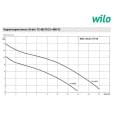 Дренажно-фекальный насос Wilo Drain TS 40/10 A 3F (6042443)