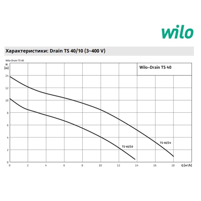 Дренажно-фекальный насос Wilo Drain TS 40/10 A 3F (6042443)