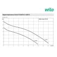 Дренажно-фекальный насос Wilo Drain TS 40/14 1F (2063931)