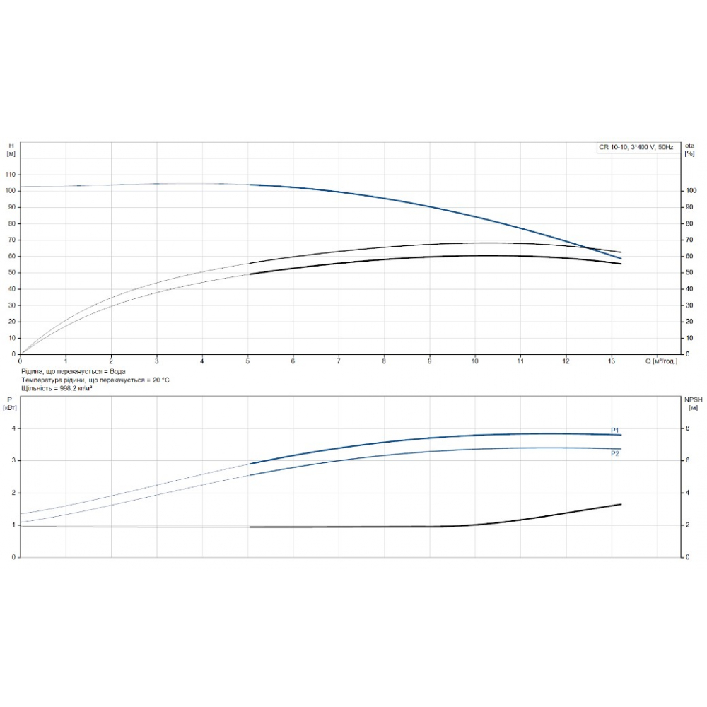 Поверхностный насос центробежный Grundfos CR10-10 A-A-A-E-HQQE 3x (96501232)