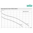 Дренажно-фекальный насос Wilo Drain TS 40/14 3F (2063930)