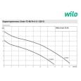 Дренажно-фекальный насос Wilo Drain TS 40/14-A 1F (2063929)