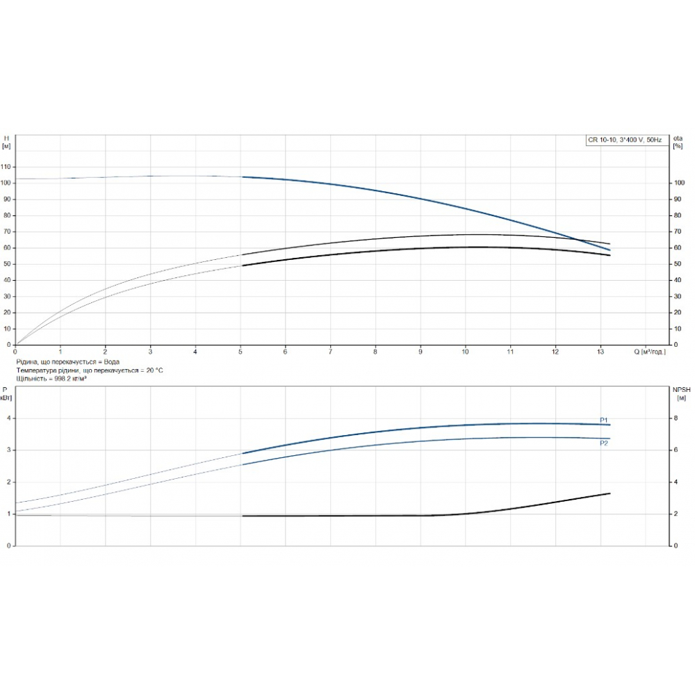 Поверхностный насос центробежный Grundfos CR10-10 A-FJ-A-E-HQQE 3 (96501219)