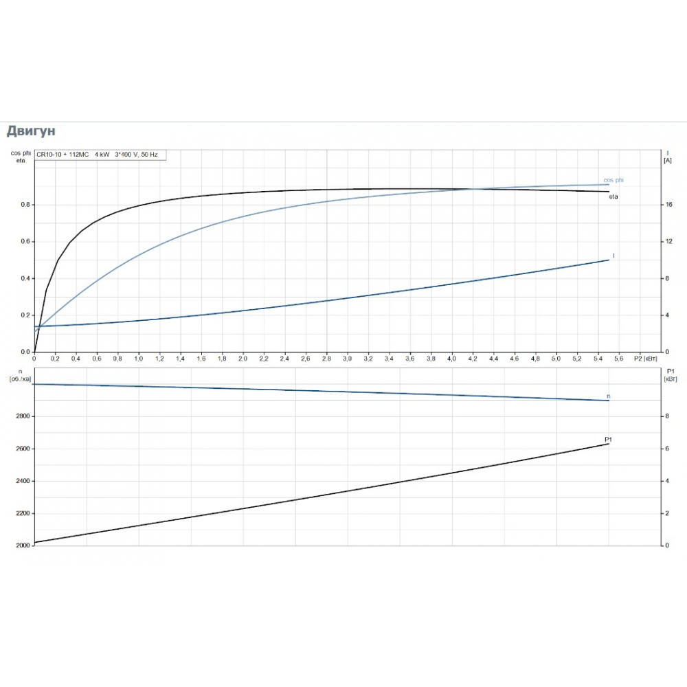 Поверхностный насос центробежный Grundfos CR10-10 A-FJ-A-E-HQQE 3 (96501219)