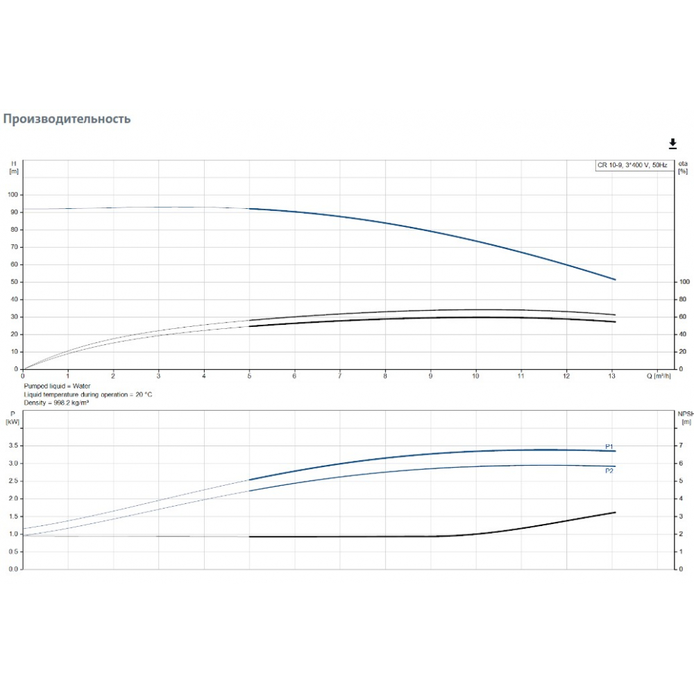 Поверхностный насос центробежный Grundfos CR10-09 A-A-A-E-HQQE 3x (96501231)