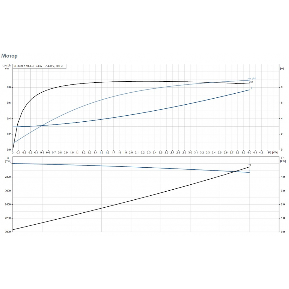 Поверхностный насос центробежный Grundfos CR10-09 A-A-A-E-HQQE 3x (96501231)