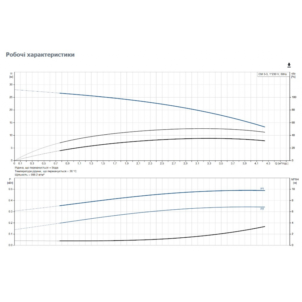 Поверхностный насос центробежный Grundfos CM 3-3 A-R-A-E-AQQE C-A-A-N (96807023)