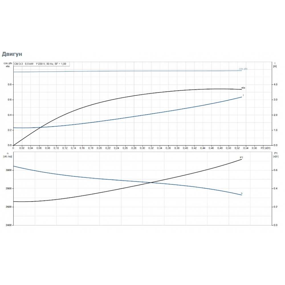 Поверхностный насос центробежный Grundfos CM 3-3 A-R-A-E-AQQE C-A-A-N (96807023)