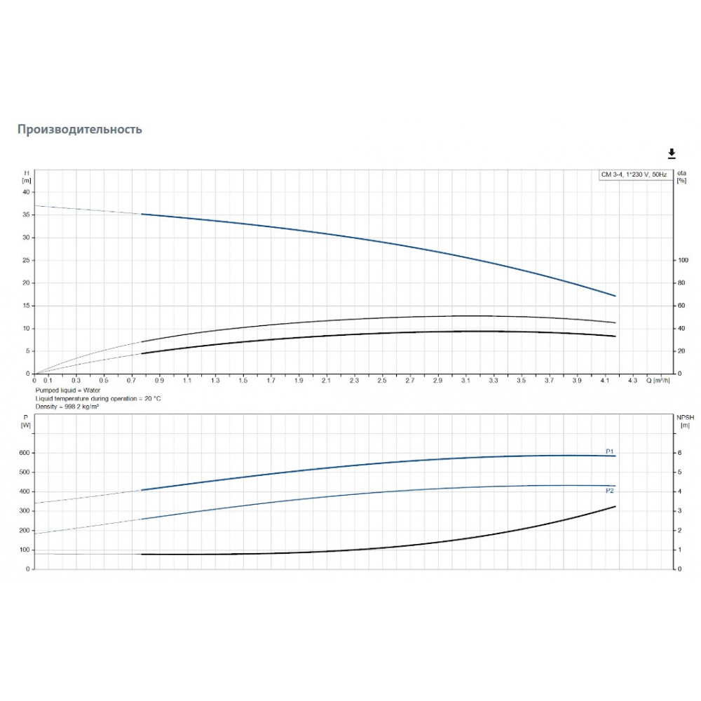 Поверхностный насос центробежный Grundfos CM3-4 A-R-A-E-AQQE C-A-A-N (97516565)