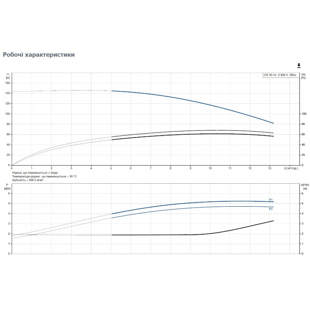 Поверхневий насос відцентрований Grundfos CR10-14 A-FJ-A-E-HQQE 3 (96501221)