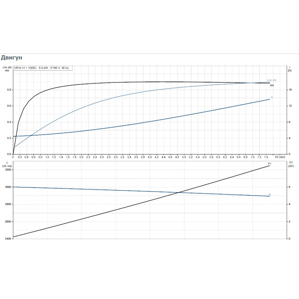 Поверхневий насос відцентрований Grundfos CR10-14 A-FJ-A-E-HQQE 3 (96501221)