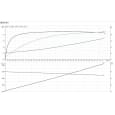 Поверхностный насос центробежный Grundfos CR10-14 A-FJ-A-E-HQQE 3 (96501221)