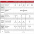 Інвертор Must PV18-3024 VPK 3kW 24V