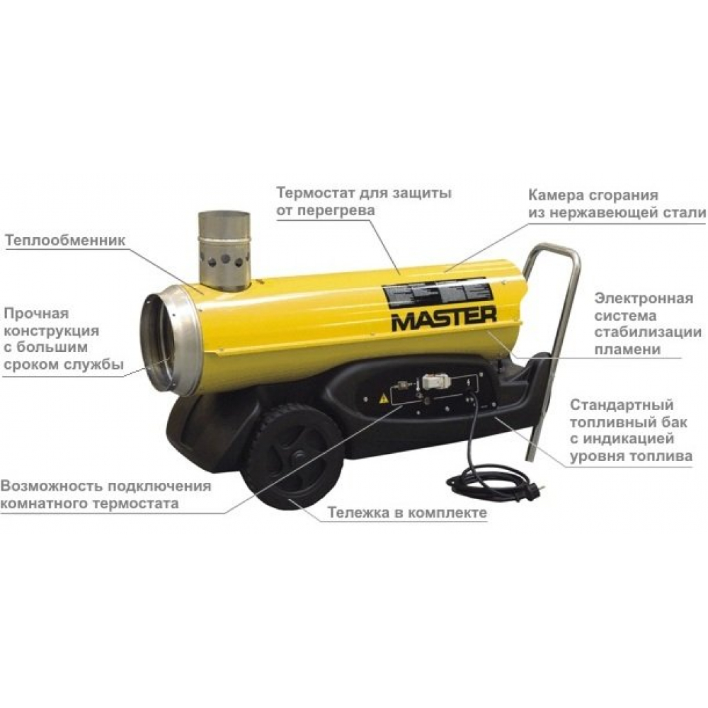 Теплова гармата Master BV 77 E