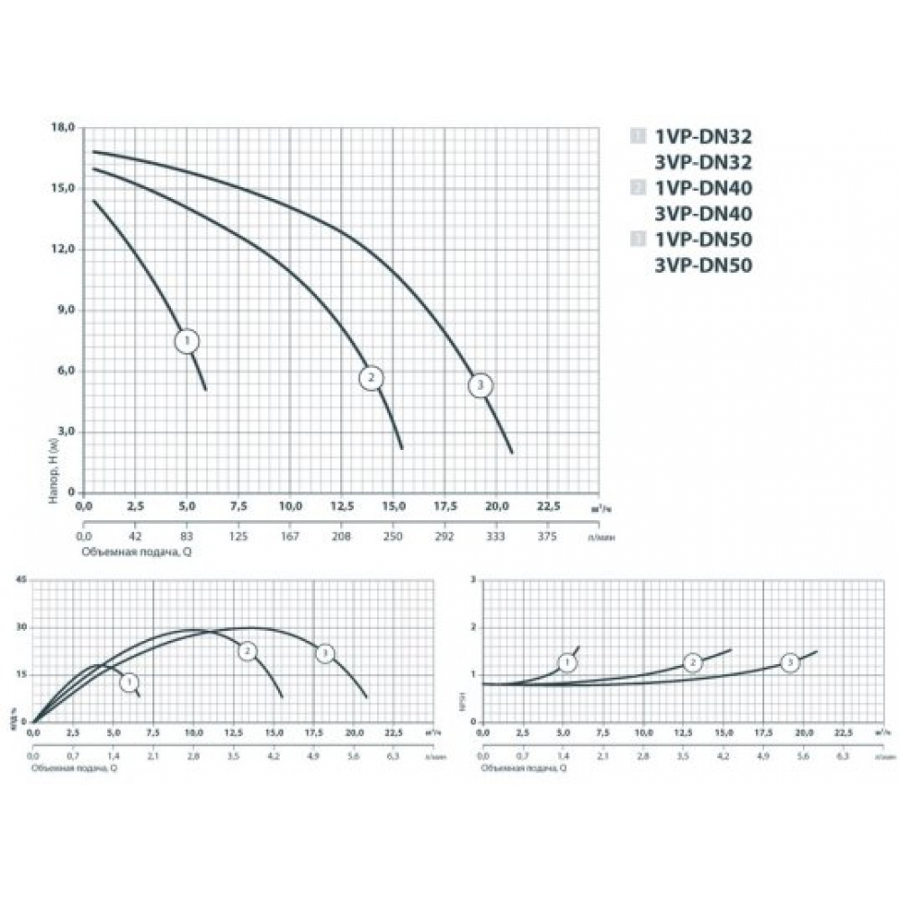 Циркуляционный насос Sprut 1VP-DN32