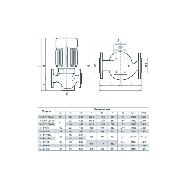 Циркуляційний насос Sprut 3VP-DN40