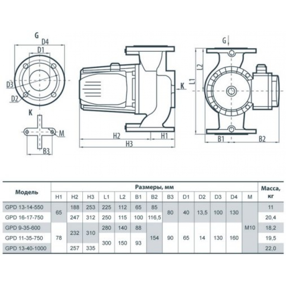 Циркуляционный насос NPO GPD 16-17-750 DN50 (4823121301971)