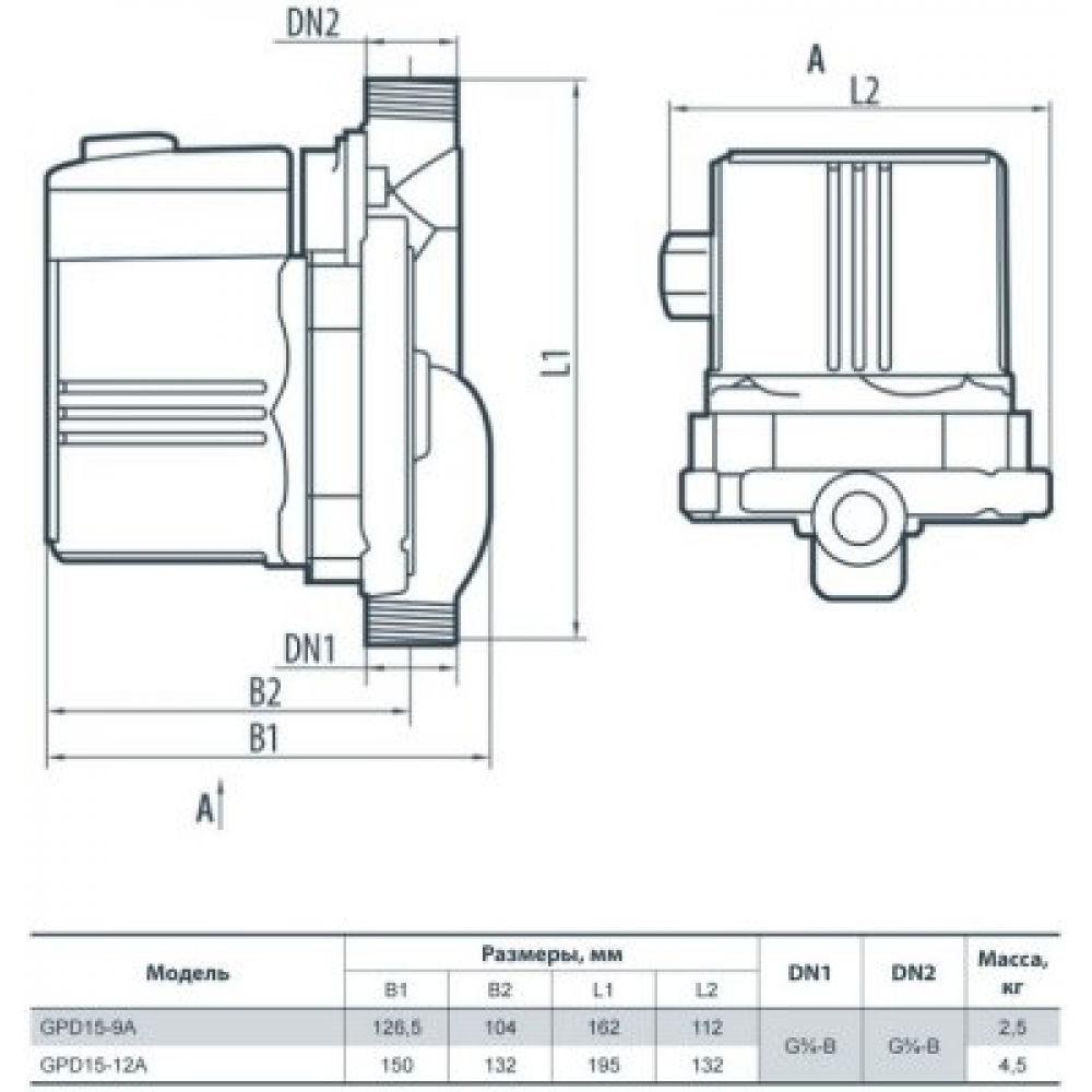 Циркуляційний насос Sprut GPD 15-12А