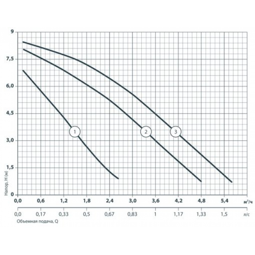 Циркуляційний насос Sprut GPD 25-8S-180 (122110)