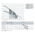 Свердловинний насос Sprut 4S QGD 1,8-50-0.5 (142188)
