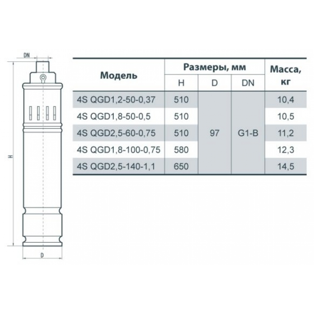 Скваженный насос Sprut 4S QGD 1,8 -50-0.5 (142188)