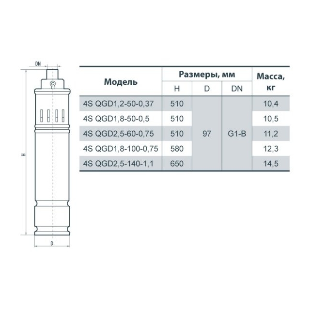 Свердловинний насос Sprut 4S QGD 1,8-50-0.5 (142188)