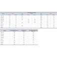 Sprut FST 110 (162135)