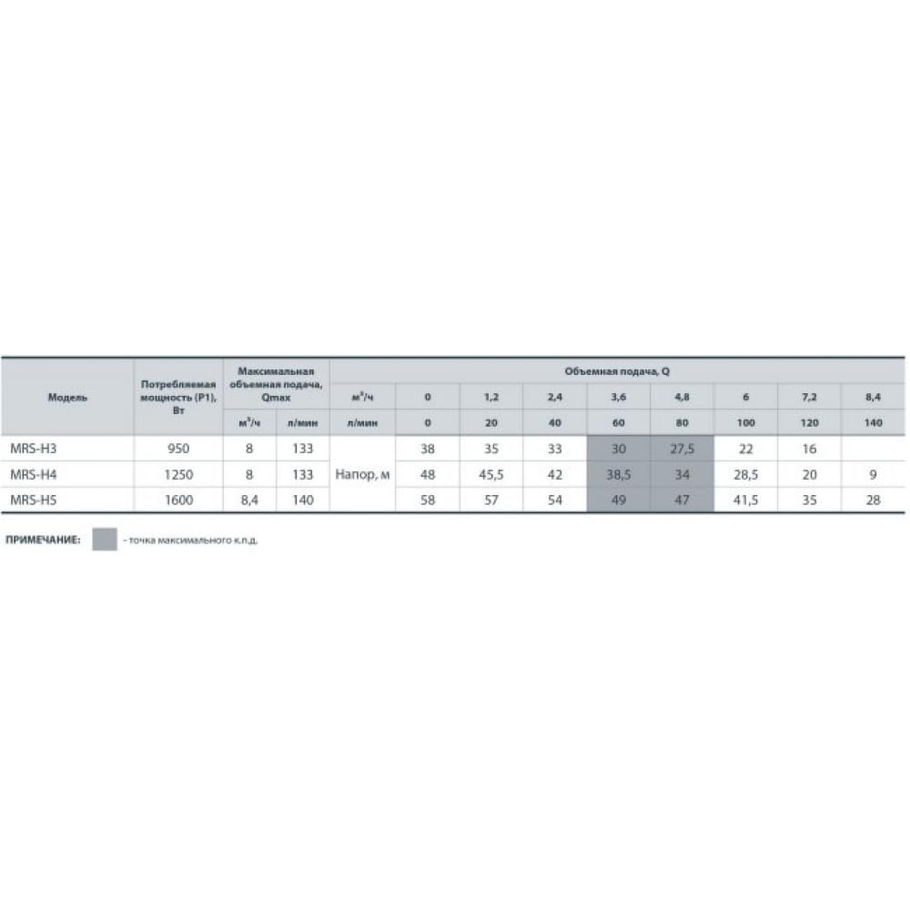 Поверхностный насос центробежный NPO MRS-H5 (4823121300394)