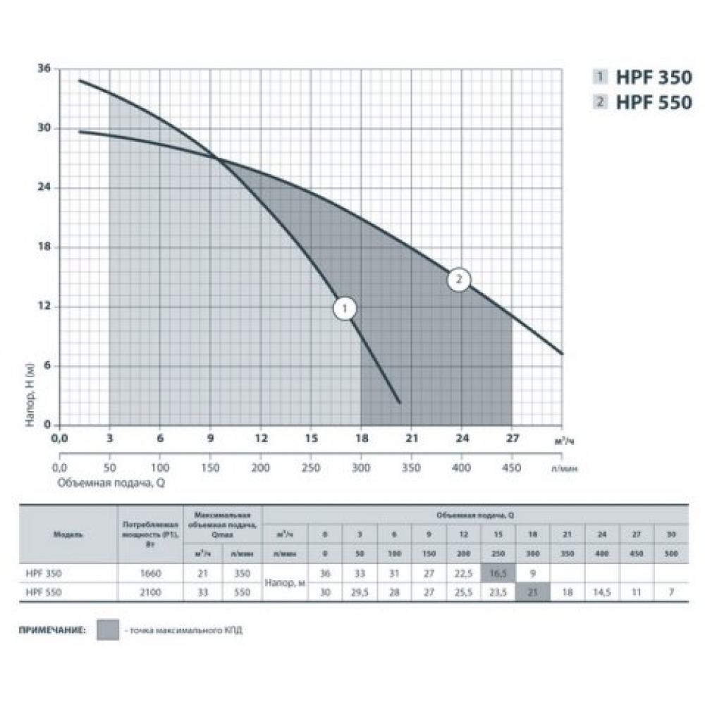 Поверхностный насос самовсасывающий Sprut HPF 350