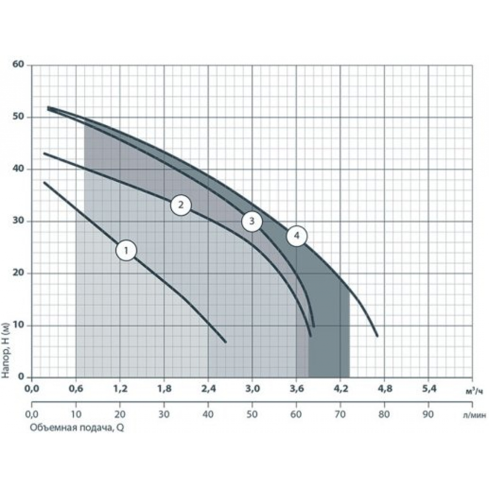 Поверхневий насос садовий Sprut JSP 255A