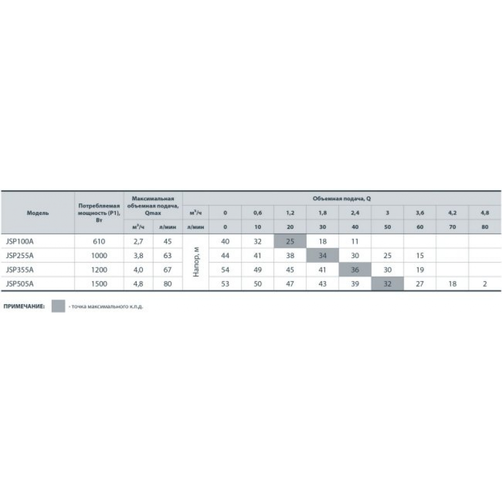 Поверхневий насос садовий Sprut JSP 255A