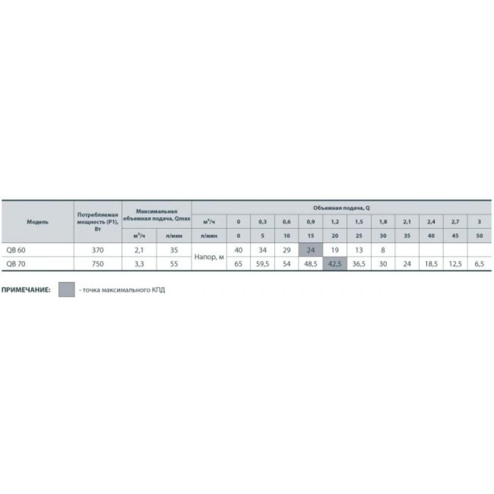 Поверхневий насос вихревий Sprut QB 60