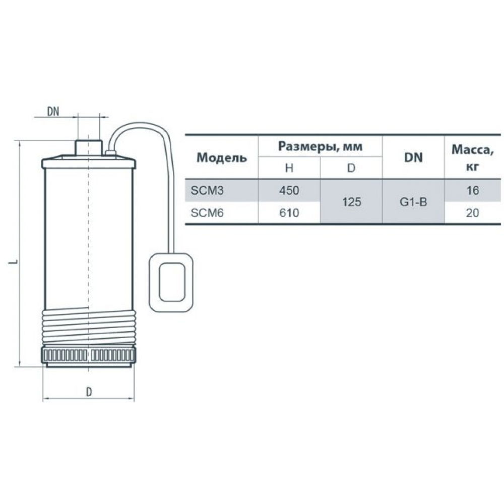 Скваженный насос NPO SCM 6 (4823121303135)