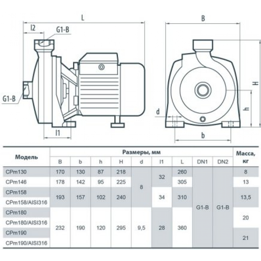 Поверхностный насос центробежный NPO CPm 180