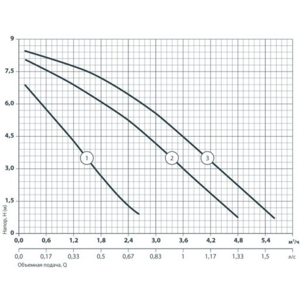 Циркуляционный насос NPO BPS 25-8S-180 (122011)