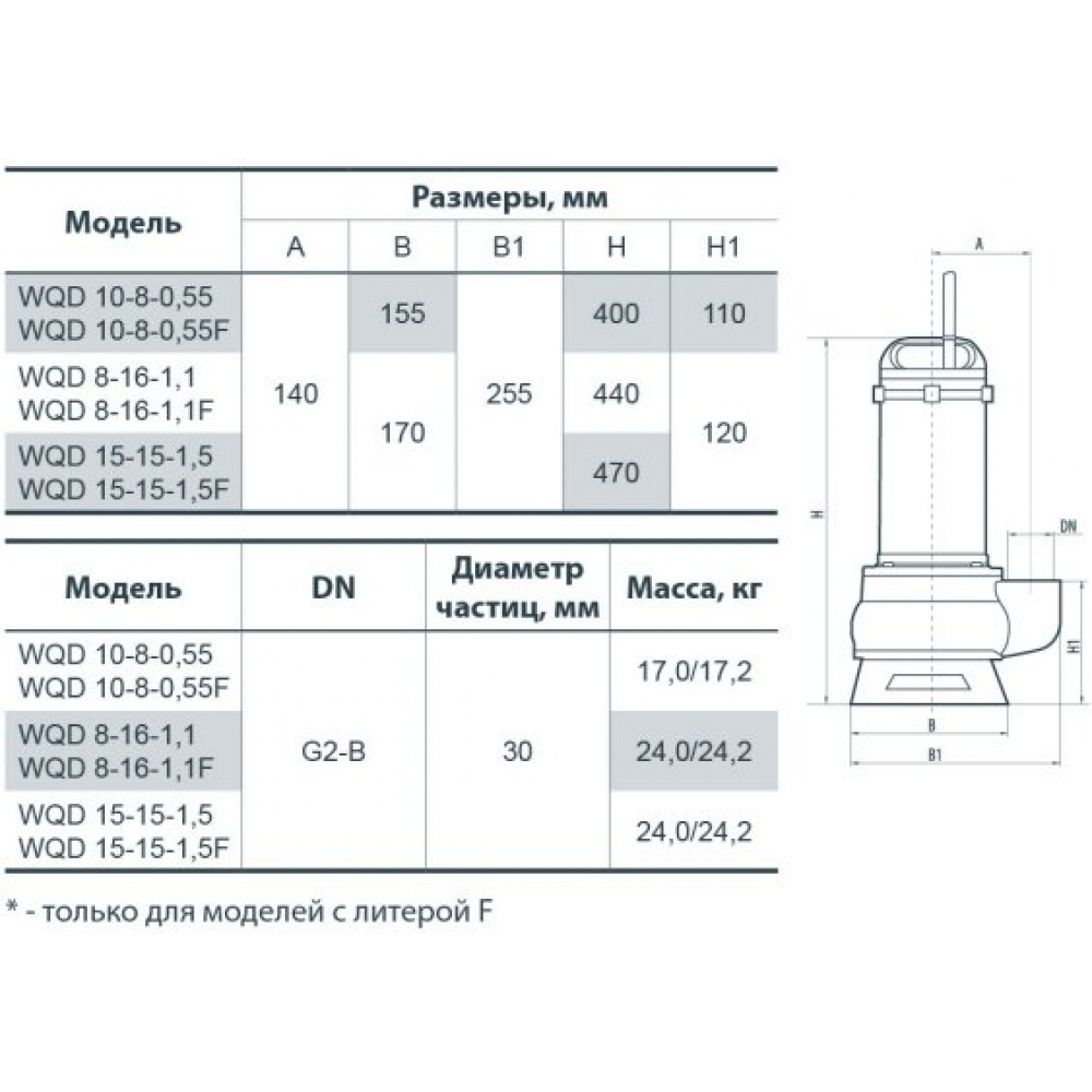 Дренажно-фекальный насос NPO WQD 15-15-1,5