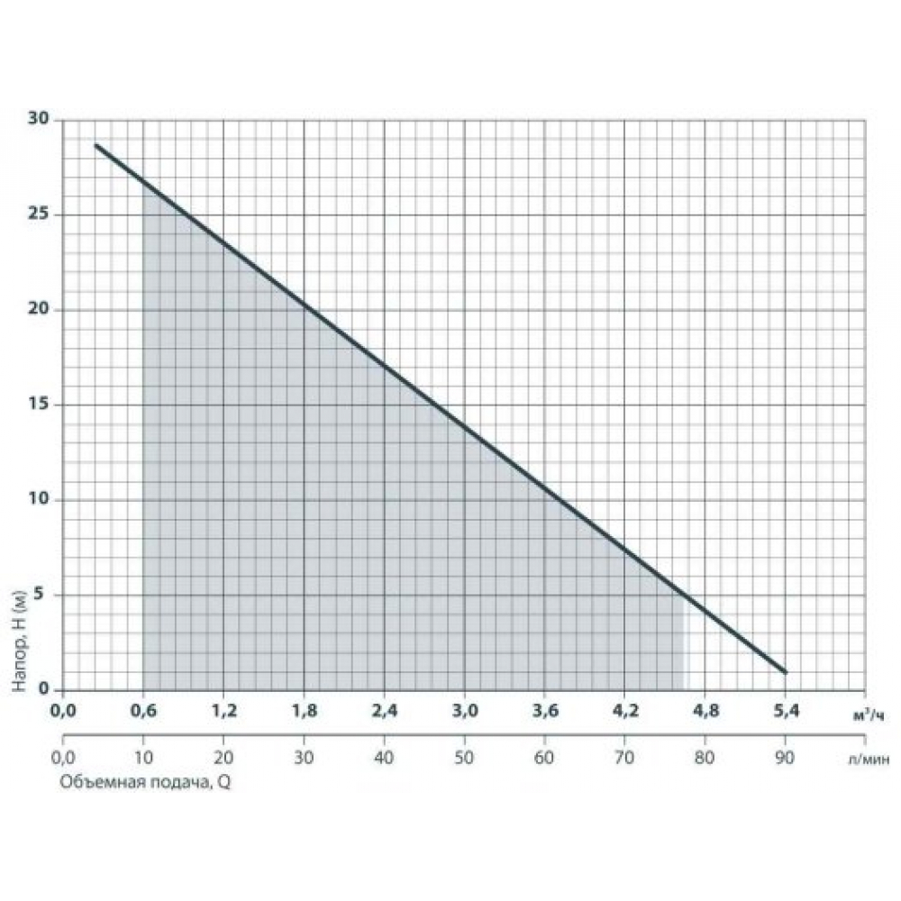 Дренажно-фекальний насос NPO DSP 800-3H (142083)
