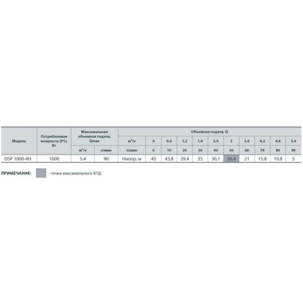 Дренажно-фекальный насос NPO DSP 1000-4H (142085)