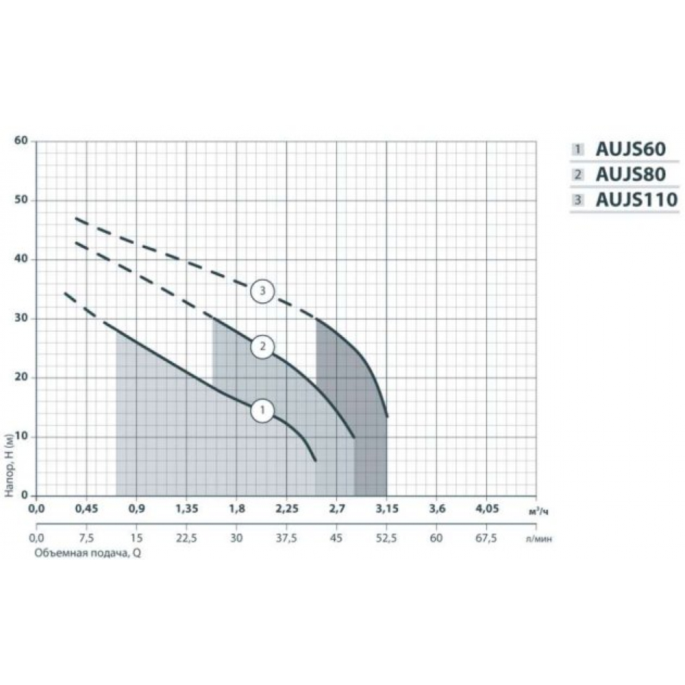 Насосная станция NPO AUJS 60/24L